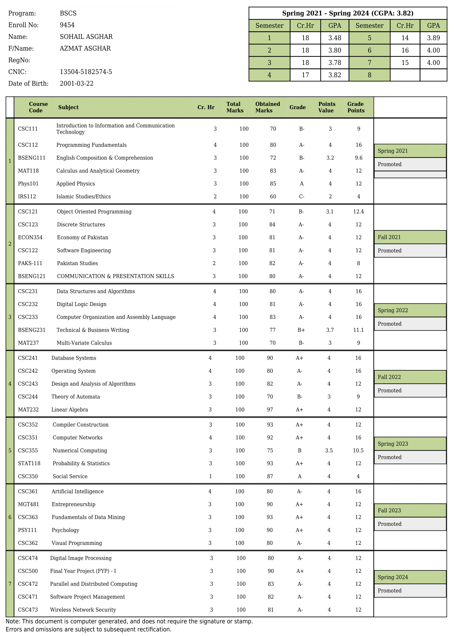 Bachelor's in Computer Science